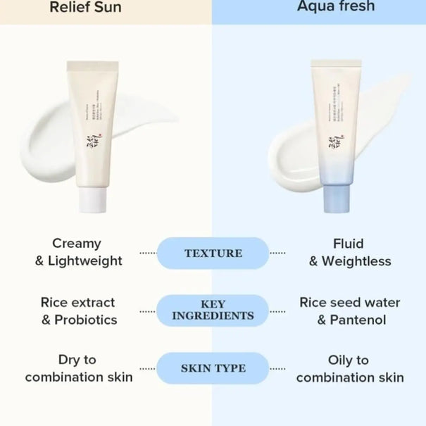 DOKAN BEAUTY OF JOSEON Relief Sun Aqua-Fresh: Rice + B5 | 50 ml | Lightweight, Hydrating Sunscreen SPF50+ PA++++ BEAUTY OF JOSEON