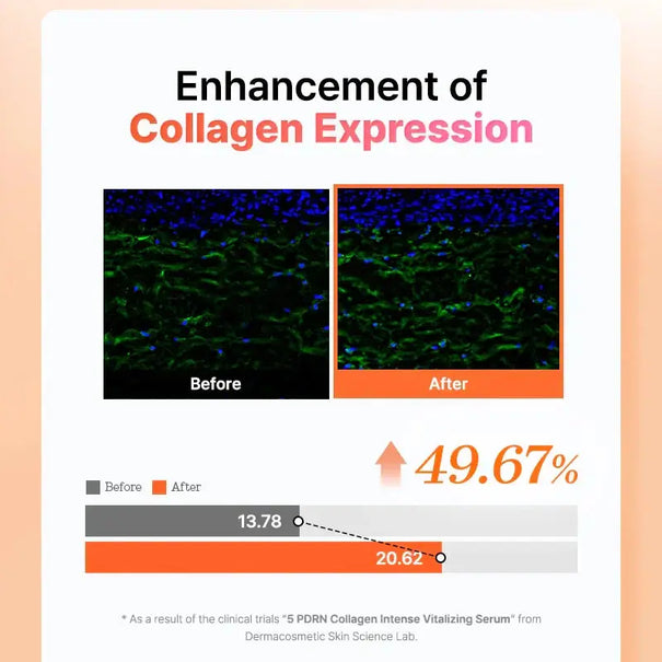 COSRX 5 PDRN Collagen Intense Vitalizing Serum 100 ML COSRX JOLIE'S