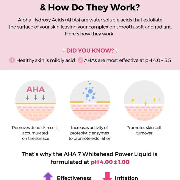 COSRX Aha 7 Whitehead Power Liquid 100 ml - JOLIE'S