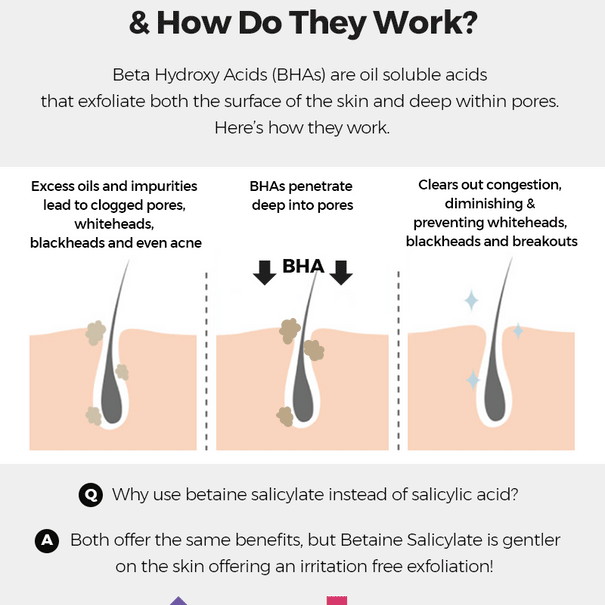 COSRX BHA Blackhead Power Liquid 100 ml - JOLIE'S