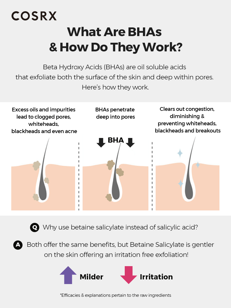 COSRX BHA Blackhead Power Liquid 100 ml - JOLIE'S