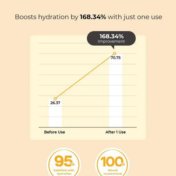 COSRX Full Fit Propolis Light Ampule 30 ml - JOLIE'S