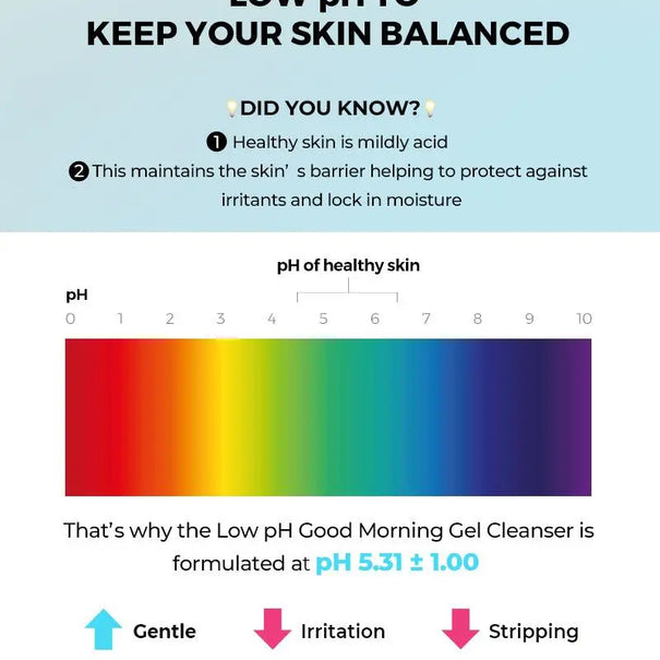 COSRX Good Morning Low-Ph Cleanser 150 ml - JOLIE'S