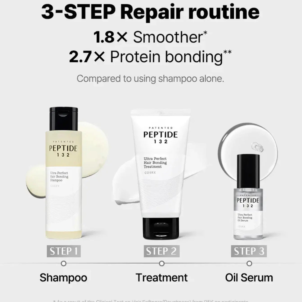 COSRX Peptide 132 Hair Bonding Kit
