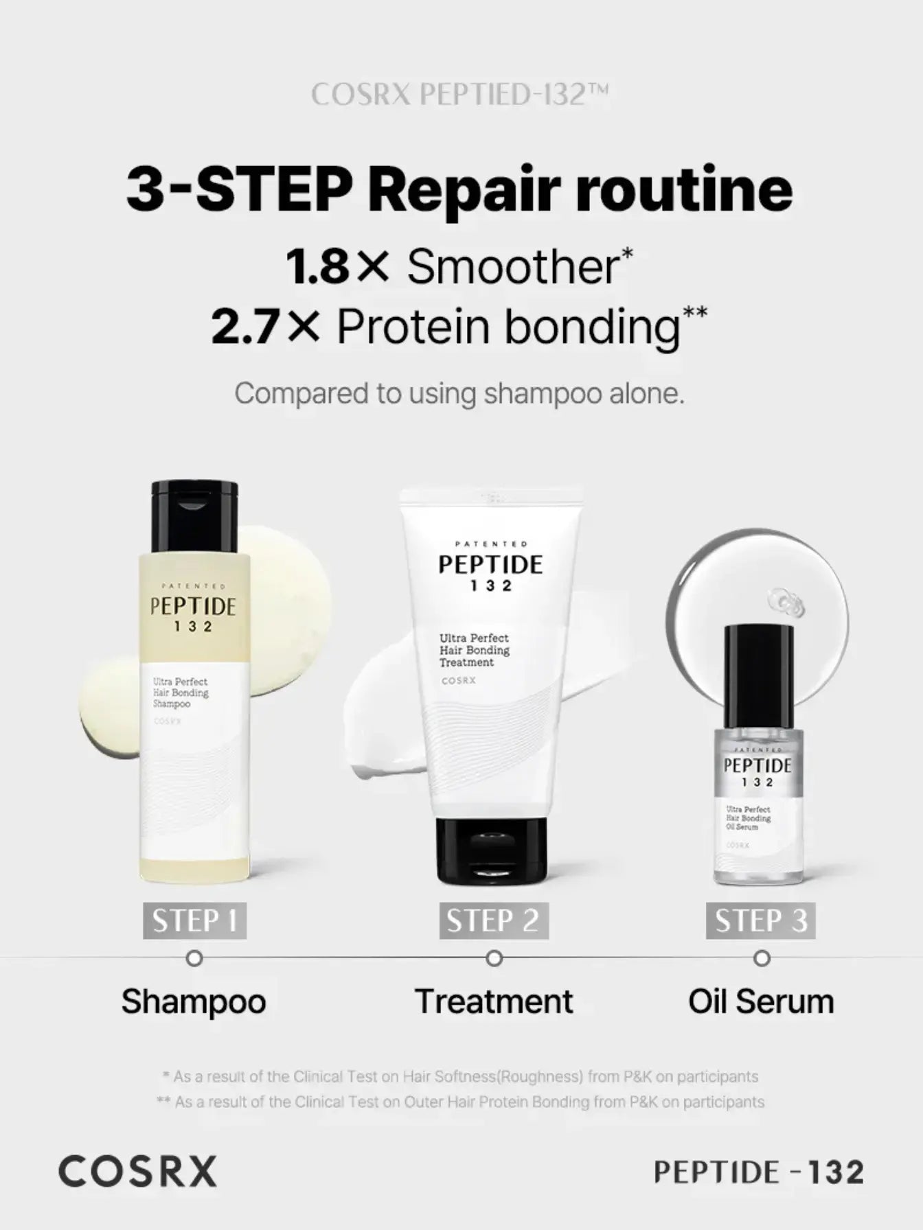 COSRX Peptide 132 Hair Bonding Kit