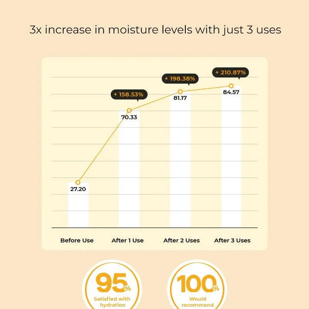 COSRX Propolis Synergy Toner 150  ml - JOLIE'S