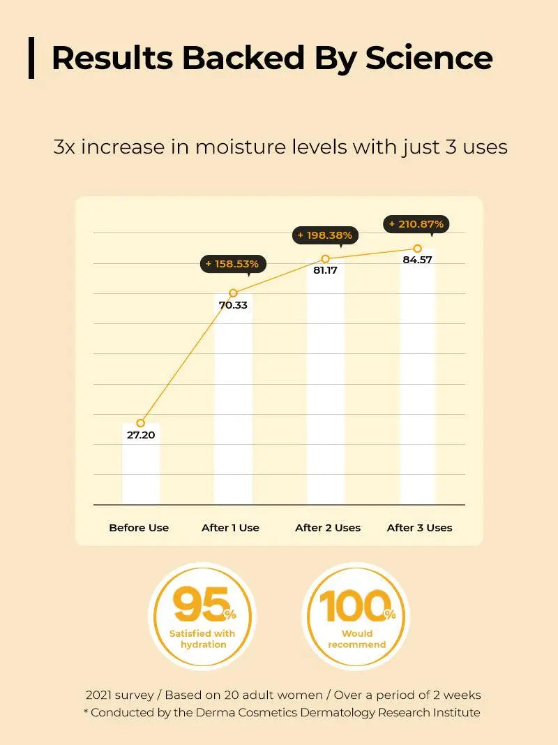 COSRX Propolis Synergy Toner 150  ml - JOLIE'S