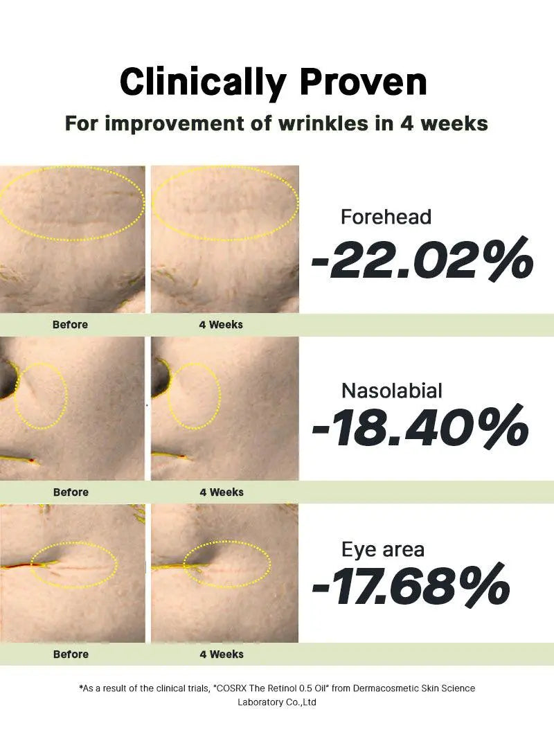 COSRX The Retinol 0.5 Oil 20 ml - JOLIE'S