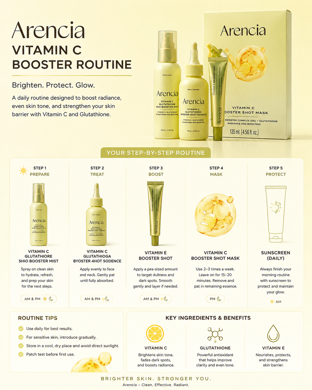 ARENCIA Vitamin C Glow Booster Ultimate Skincare Set