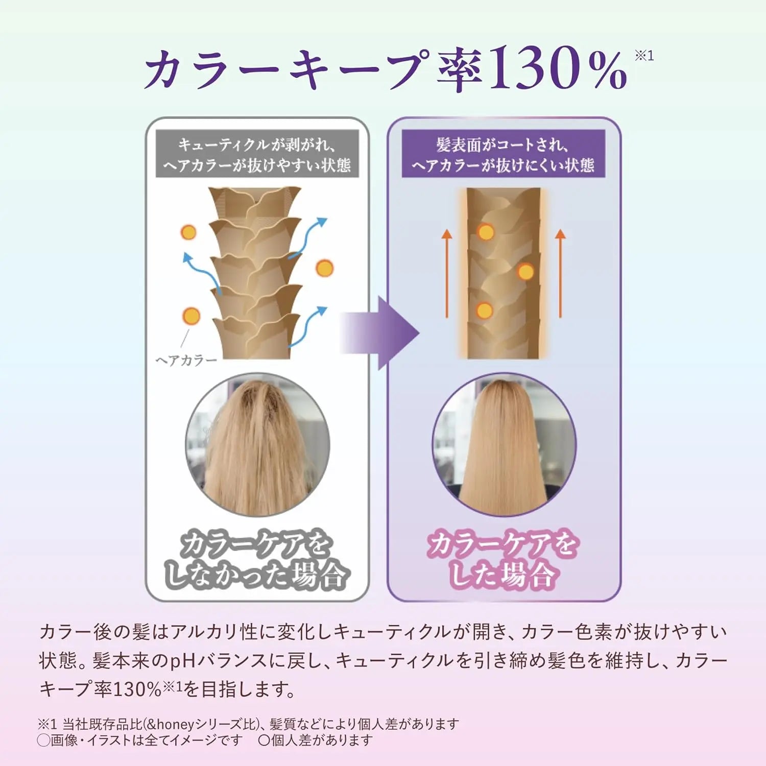 & Honey Color Control Repair Shampoo & Treatment Set & Honey JOLIE'S