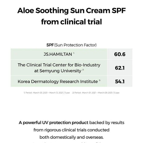 COSRX Aloe Soothing Sun Cream SPF50+/ PA+++ 50 ml - JOLIE'S