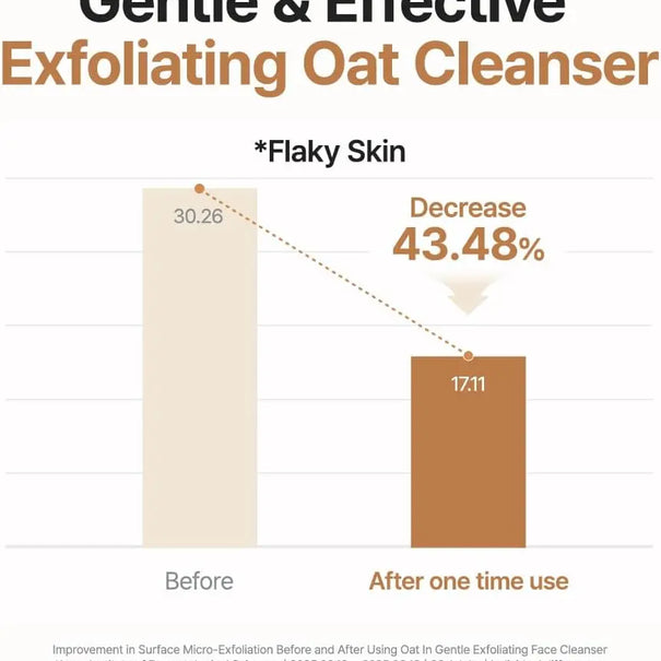 PURITO Oat In Gentle Exfoliating Face Cleanser PURITO SEOUL