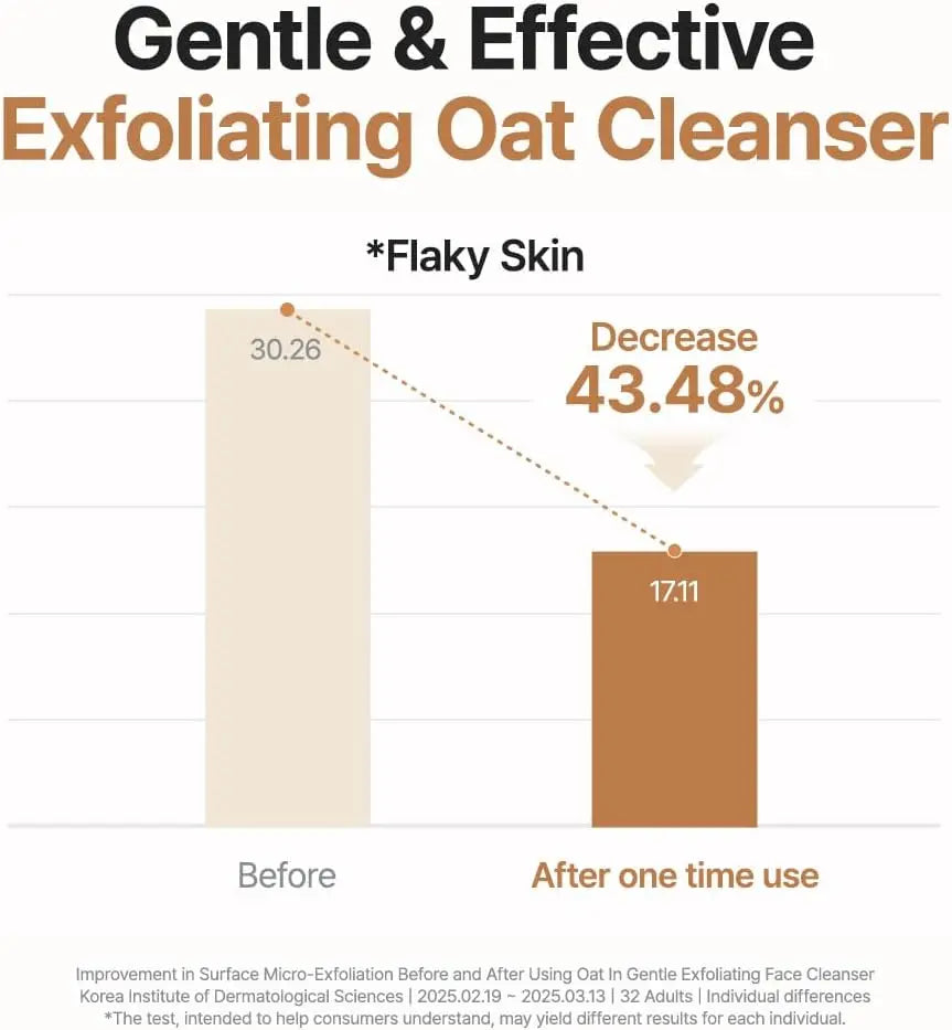PURITO Oat In Gentle Exfoliating Face Cleanser PURITO SEOUL