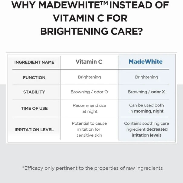 DOKAN SKIN1004 Madagascar Centella Tone Brightening Capsule Ampoule SKIN 1004