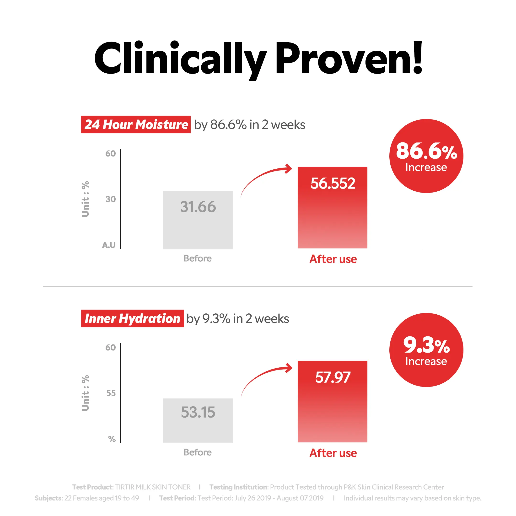 TIRTIR Milk Skin Toner TIRTIR Official